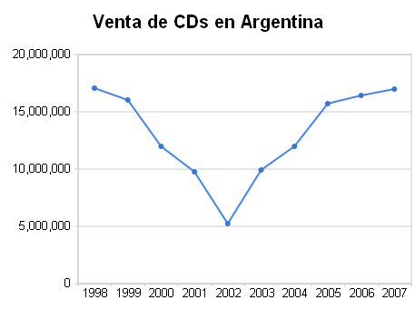 ventacds98-07.jpg