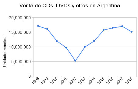 venta_de_cds_dvds_y_otros_en_argentina venta_de_cds_dvds_y_otros_en_argentina